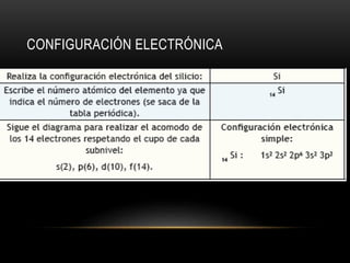 CONFIGURACIÓN ELECTRÓNICA 
 