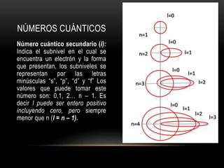 NÚMEROS CUÁNTICOS 
Número cuántico secundario (l): 
Indica el subnivel en el cual se 
encuentra un electrón y la forma 
que presentan, los subniveles se 
representan por las letras 
minúsculas “s”, “p”, “d” y “f” Los 
valores que puede tomar este 
número son: 0,1, 2… n – 1. Es 
decir l puede ser entero positivo 
incluyendo cero, pero siempre 
menor que n (l = n – 1). 
 