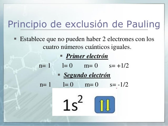 Configuraciòn electrònica
