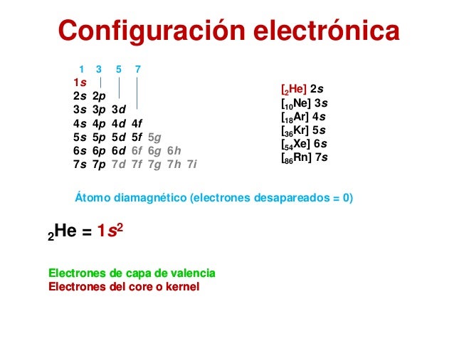 Configuración electrónica
