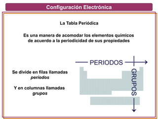 Configuración Electrónica
La Tabla Periódica
Es una manera de acomodar los elementos químicos
de acuerdo a la periodicidad de sus propiedades
Se divide en filas llamadas
períodos
Y en columnas llamadas
grupos
 