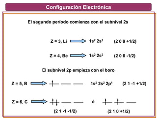 Configuración Electrónica
El segundo período comienza con el subnivel 2s
Z = 3, Li 1s2 2s1
Z = 4, Be 1s2 2s2
El subnivel 2p empieza con el boro
Z = 5, B (2 1 -1 +1/2)1s2 2s2 2p1
(2 0 0 +1/2)
(2 0 0 -1/2)
Z = 6, C ó
(2 1 -1 -1/2) (2 1 0 +1/2)
 