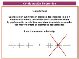 Configuración Electrónica
Regla de Hund
Cuando en un subnivel con orbitales degenerados (p, d o f)
tenemos más de una posibilidad de acomodar electrones
la configuración de más baja energía (más estable) es aquella
con mayor número de electrones desapareados
ó
4 electrones en un subnivel p
 