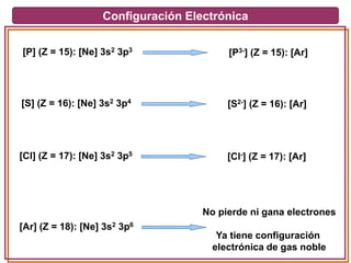Configuración Electrónica
[P] (Z = 15): [Ne] 3s2 3p3
[P3-] (Z = 15): [Ar]
[S] (Z = 16): [Ne] 3s2 3p4
[S2-] (Z = 16): [Ar]
[Cl] (Z = 17): [Ne] 3s2 3p5
[Cl-] (Z = 17): [Ar]
[Ar] (Z = 18): [Ne] 3s2 3p6
No pierde ni gana electrones
Ya tiene configuración
electrónica de gas noble
 