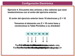 Configuración Electrónica
Ejercicio 4. Encuentre dos aniones y dos cationes que sean
isoelectrónicos con el anión del ejercicio anterior.
El anión del ejercicio anterior tiene 18 electrones y Z = 16
Tomamos el elemento con Z = 18 como base y
construimos la Tabla Periódica a su alrededor
18171615 2019
Tiene 3 electrones menos
Formará un anión de carga 3-
Tiene 2 electrones menos
Formará un anión de carga 2-
Tiene 1 electrón menos
Formará un anión de carga 1-
Tiene 1 electrón más
Formará un catión de carga 1+
Tiene 2 electrones de más
Formará un catión de carga 2+
 