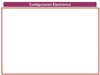 Configuración Electrónica
 