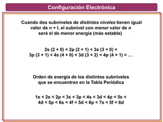 Configuración Electrónica
Cuando dos subniveles de distintos niveles tienen igual
valor de n + l, el subnivel con menor valor de n
será el de menor energía (más estable)
2s (2 + 0) < 2p (2 + 1) < 3s (3 + 0) <
3p (3 + 1) < 4s (4 + 0) < 3d (3 + 2) < 4p (4 + 1) < …
1s < 2s < 2p < 3s < 3p < 4s < 3d < 4p < 5s <
4d < 5p < 6s < 4f < 5d < 6p < 7s < 5f < 6d
Orden de energía de los distintos subniveles
que se encuentran en la Tabla Periódica
 