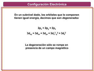 Configuración Electrónica
En un subnivel dado, los orbitales que lo componen
tienen igual energía, decimos que son degenerados
2px = 2py = 2pz
3dxy = 3dxz = 3dyz = 3dx
2
-y
2 = 3dz
2
La degeneración sólo se rompe en
presencia de un campo magnético
 