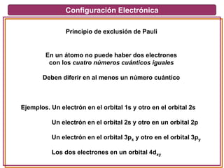 Configuración Electrónica
Principio de exclusión de Pauli
En un átomo no puede haber dos electrones
con los cuatro números cuánticos iguales
Deben diferir en al menos un número cuántico
Ejemplos. Un electrón en el orbital 1s y otro en el orbital 2s
Un electrón en el orbital 2s y otro en un orbital 2p
Un electrón en el orbital 3px y otro en el orbital 3py
Los dos electrones en un orbital 4dxy
 