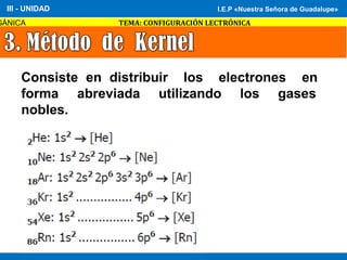 I.E.P «Nuestra Señora de Guadalupe»
GÁNICA TEMA: CONFIGURACIÓN LECTRÓNICA
III - UNIDAD I.E.P «Nuestra Señora de Guadalupe»
Consiste en distribuir los electrones en
forma abreviada utilizando los gases
nobles.
 