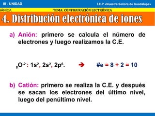 I.E.P «Nuestra Señora de Guadalupe»
GÁNICA TEMA: CONFIGURACIÓN LECTRÓNICA
III - UNIDAD I.E.P «Nuestra Señora de Guadalupe»
a) Anión: primero se calcula el número de
electrones y luego realizamos la C.E.
b) Catión: primero se realiza la C.E. y después
se sacan los electrones del último nivel,
luego del penúltimo nivel.
8O-2
: 1s2
, 2s2
, 2p6
.  #e = 8 + 2 = 10
 
