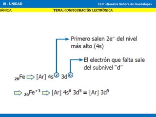 I.E.P «Nuestra Señora de Guadalupe»
GÁNICA TEMA: CONFIGURACIÓN LECTRÓNICA
III - UNIDAD I.E.P «Nuestra Señora de Guadalupe»
 