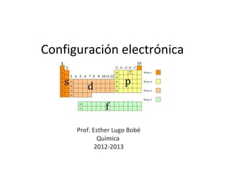 Configuración electrónica 
Prof. Esther Lugo Bobé 
Química 
2012-2013 
 