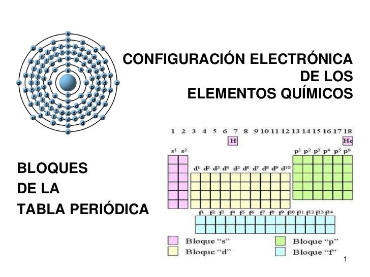 Configuración Electrónica De Los Elementos Químicos