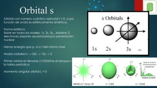Configuración Electrónica y Modelos Atómicos: Fundamentos y ...