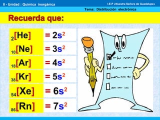 2[He] = 2s2
10[Ne] = 3s2
18[Ar] = 4s2
38[Kr] = 5s2
54[Xe] = 6s2
86[Rn] = 7s2
II - Unidad : Química inorgánica
Tema: Distribución electrónica
I.E.P «Nuestra Señora de Guadalupe»
 