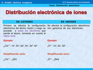 II - Unidad : Química inorgánica
Tema: Distribución electrónica
I.E.P «Nuestra Señora de Guadalupe»
EN CATIONES EN ANIONES
Primero se efectúa la configuración
electrónica del átomo neutro y luego se
procede a quitar los electrones que
pierde el átomo, tomando en cuenta el
último nivel.
Se efectúa la configuración electrónica
con ganancia de sus electrones.
Ejemplo:
20Ca+2
: 1s2
, 2s2
, 2p6
, 3s2
, 3p6
, 4s0
Simplificando sería:
20Ca+2
: 18[Ar]
Ejemplo:
8O-2
: 1s2
, 2s2
, 2p6
Simplificando sería:
8O-2
: 10[Ne]
 