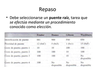 Repaso
• Debe seleccionarse un puente raíz, tarea que
se efectúa mediante un procedimiento
conocido como elección.
 