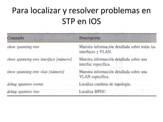 Para localizar y resolver problemas en
STP en IOS
 