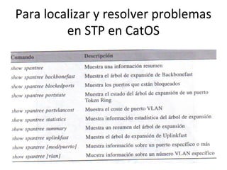 Para localizar y resolver problemas
en STP en CatOS
 