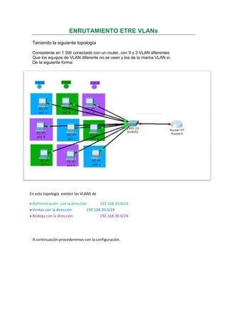 ENRUTAMIENTO ETRE VLANs<br />Teniendo la siguiente topología  <br />Consistente en 1 SW conectado con un router, con 9 y 3 VLAN diferentes <br />Que los equipos de VLAN diferente no se vean y los de la misma VLAN sí. <br />De la siguiente forma:<br /> <br />En esta topología  existen las VLANS de <br />Administración  con la dirección 192.168.10.0/24<br />Ventas con la dirección 192.168.20.0/24<br />Bodega con la dirección 192.168.30.0/24<br />   A continuación procederemos con la configuración.<br />CONFIGURACION DE SW0<br />Primero agregamos las VLAN al Switch0 <br />Switch>enable<br />Switch#vlan database<br />% Warning: It is recommended to configure VLAN from config mode,<br />  as VLAN database mode is being deprecated. Please consult user<br />  documentation for configuring VTP/VLAN in config mode.<br />Switch(vlan)#vlan 10 name administracion<br />VLAN 10 added:<br />    Name: administracion<br />Switch(vlan)#vlan 20 name ventas<br />VLAN 20 added:<br />    Name: ventas<br />Switch(vlan)#vlan 30 name bodega<br />VLAN 30 added:<br />    Name: bodega<br />Switch(vlan)#ex<br />APPLY completed.<br />Exiting....<br />Acabamos de agregar las VLANs al Switch0, lo que podemos verificar escribiendo el comando <br />(show vlan) desde el modo de privilegiado:<br />Switch#show vlan<br />VLAN Name                             Status    Ports<br />---- -------------------------------- --------- -------------------------------<br />1    default                          active    Fa0/1, Fa0/2, Fa0/3, Fa0/4<br />                                                Fa0/5, Fa0/6, Fa0/7, Fa0/8<br />                                                Fa0/9, Fa0/10, Fa0/11, Fa0/12<br />                                                Fa0/13, Fa0/14, Fa0/15, Fa0/16<br />                                                Fa0/17, Fa0/18, Fa0/19, Fa0/20<br />                                                Fa0/21, Fa0/22, Fa0/23, Fa0/24<br />10   administracion                   active   <br />20   ventas                           active    <br />30   bodega                           active    <br />1002 fddi-default                     act/unsup <br />1003 token-ring-default               act/unsup <br />1004 fddinet-default                  act/unsup <br />1005 trnet-default                    act/unsup <br />VLAN Type  SAID       MTU   Parent RingNo BridgeNo Stp  BrdgMode Trans1 Trans2<br />---- ----- ---------- ----- ------ ------ -------- ---- -------- ------ ------<br />1    enet  100001     1500  -      -      -        -    -        0      0<br />10   enet  100010     1500  -      -      -        -    -        0      0<br />20   enet  100020     1500  -      -      -        -    -        0      0<br />30   enet  100030     1500  -      -      -        -    -        0      0<br />1002 fddi  101002     1500  -      -      -        -    -        0      0   <br />1003 tr    101003     1500  -      -      -        -    -        0      0   <br />1004 fdnet 101004     1500  -      -      -        ieee -        0      0   <br />1005 trnet 101005     1500  -      -      -        ibm  -        0      0<br />Lo que vamos a continuar a hacer es determinar los puertos para cada VLAN  en el Switch0<br />VLAN10 (administración) tendrá los siguientes puertos <br />En el Switch0<br />PC1a  en la Fast Ethernet 0/1<br />Switch>en<br />Switch#conf ter<br />Switch(config)#int fa0/1<br />Switch(config-if)#switchport mode access <br />Switch(config-if)#switchport access vlan 10<br />Switch(config-if)#ex<br />PC2a  en la Fast Ethernet 0/2<br />Switch(config)#int fa0/2<br />Switch(config-if)#switchport mode access <br />Switch(config-if)#switchport access vlan 10<br />Switch(config-if)#ex<br />PC3a  en la Fast Ethernet 0/3<br />Switch(config)#int fa0/3<br />Switch(config-if)#switchport mode access <br />Switch(config-if)#switchport access vlan 10<br />Switch(config-if)#ex<br />VLAN20 (ventas) tendrá los siguientes puertos <br />En el Switch0<br />PC1v en la fast Ethernet 0/4<br />Switch#en<br />Switch#conf ter<br />Switch(config)#int fa0/4<br />Switch(config-if)#switchport mode access <br />Switch(config-if)#switchport access vlan 20<br />Switch(config-if)#ex<br />PC2v en la fast Ethernet 0/5<br />Switch(config)#int fa0/5<br />Switch(config-if)#switchport mode access <br />Switch(config-if)#switchport access vlan 20<br />Switch(config-if)#ex<br />PC3v en la fast Ethernet 0/6<br />Switch(config)#int fa0/6<br />Switch(config-if)#switchport mode access <br />Switch(config-if)#switchport access vlan 20<br />Switch(config-if)#ex<br />VLAN30 (bodega) tendrá los siguientes puertos<br />En el Switch0<br />PC1b en la fast Ethernet 0/7<br />Switch>enable<br />Switch#conf terminal<br />Switch(config)#int fa0/7<br />Switch(config-if)#switchport mode access<br />Switch(config-if)#switchport access vlan 30<br />Switch(config-if)#ex<br />PC2b en la fast Ethernet 0/8<br />Switch(config)#int fa0/8<br />Switch(config-if)#switchport mode access<br />Switch(config-if)#switchport access vlan 30<br />Switch(config-if)#ex<br />PC3b en la fast Ethernet 0/9 <br />Switch(config)#int fa0/9<br />Switch(config-if)#switchport mode access<br />Switch(config-if)#switchport access vlan 30<br />Switch(config-if)#ex<br />Despues de agregar las interfaces al Switch0 verificaremos nuevamente<br />Con el comando (show vlan) desde el modo privilegiado para observar las interfaces asignadas a cada vlan<br />Switch><br />Switch>enable<br />Switch#sh vlan<br />VLAN Name                             Status    Ports<br />---- -------------------------------- --------- -------------------------------<br />1    default                          active    Fa0/10, Fa0/11, Fa0/12, Fa0/13<br />                                                Fa0/14, Fa0/15, Fa0/16, Fa0/17<br />                                                Fa0/18, Fa0/19, Fa0/21, Fa0/22<br />                                                Fa0/23, Fa0/24<br />10   administracion                   active    Fa0/1, Fa0/2, Fa0/3<br />20   ventas                           active    Fa0/4, Fa0/5, Fa0/6<br />30   bodega                           active    Fa0/7, Fa0/8, Fa0/9<br />1002 fddi-default                     act/unsup <br />1003 token-ring-default               act/unsup <br />1004 fddinet-default                  act/unsup <br />1005 trnet-default                    act/unsup <br />VLAN Type  SAID       MTU   Parent RingNo BridgeNo Stp  BrdgMode Trans1 Trans2<br />---- ----- ---------- ----- ------ ------ -------- ---- -------- ------ ------<br />1    enet  100001     1500  -      -      -        -    -        0      0<br />10   enet  100010     1500  -      -      -        -    -        0      0<br />20   enet  100020     1500  -      -      -        -    -        0      0<br />30   enet  100030     1500  -      -      -        -    -        0      0<br />CONFIGURACION DE EL ENLACE TRUNK<br />El enlace trunk es el enlace de cable cruzado en medio de los Switchs este es el que se encarga de interconectar las VLAN de ambos procedamos a configurarlo:<br />Enlace trunk en Switch0<br />Switch>en<br />Switch#conf terminal<br />Switch(config)#int fa0/20<br />Switch(config-if)#switchport trunk allowed vlan all<br />Switch(config-if)#ex<br />CONFIGURACION DE EL ROUTER<br />Procederemos a configurar la interface 0/20 en el Switch0 que está conectada del router0 en la interface 0/0<br />Accedemos al router en la CLI ingresamos a la interface definida desde el modo de configuración global para configurarla y agregar una sub interfaces por cada VlAN en este caso crearemos 3 sub interfaces en la fastethernet 0/0 de la siguiente forma:<br />CONFIGURACION DE VLAN 10 en el router<br />Router>en<br />Router#conf ter<br />Enter configuration commands, one per line.  End with CNTL/Z.<br />Router(config)#int fa0/0.1 (para sub interfaces agregamos un (.) y el numero de esta)<br />Router(config-subif)#ip add 192.168.10.10 255.255.255.0 (esta dirección pertenece a la vlan 10)<br />% Configuring IP routing on a LAN subinterface is only allowed if that<br />subinterface is already configured as part of an IEEE 802.10, IEEE 802.1Q,<br />or ISL vLAN.<br />Router(config-subif)#encapsulation dot1Q 10 (debemos agregar el modo de encapsulación como lo dice el anterior mensage)<br />Router(config-subif)#no shutdown (encender sub interface)<br />Router(config-subif)#exit<br />CONFIGURACION DE VLAN 20 en el router<br />Router(config)#int fa0/0.2<br />Router(config-subif)#ip add 192.168.20.10 255.255.255.0<br />% Configuring IP routing on a LAN subinterface is only allowed if that<br />subinterface is already configured as part of an IEEE 802.10, IEEE 802.1Q,<br />or ISL vLAN.<br />Router(config-subif)#encapsulation dot1Q 20<br />Router(config-subif)#no shutdown<br />Router(config-subif)#exit<br />CONFIGURACION DE VLAN 30 en el router<br />Router(config)#int fa0/0.3<br />Router(config-subif)#ip add 192.168.30.10 255.255.255.0<br />% Configuring IP routing on a LAN subinterface is only allowed if that<br />subinterface is already configured as part of an IEEE 802.10, IEEE 802.1Q,<br />or ISL vLAN.<br />Router(config-subif)#encapsulation dot1Q 30<br />Router(config-subif)#no shutdown<br />Router(config-subif)#ex<br />AHORA DEBEMOS VERIFICAR SI LAS SUB INTERFACES FUERON AGREGADAS AL LA INTEFACE FA0/0<br />ESTA LO PODEMOS VERIFICAR CON EL COMAND SHOW RUN<br />Router#sh run<br />Building configuration...<br />Current configuration : 892 bytes<br />!<br />version 12.2<br />no service timestamps log datetime msec<br />no service timestamps debug datetime msec<br />no service password-encryption<br />!<br />hostname Router<br />!<br />!<br />interface FastEthernet0/0<br /> no ip address<br /> duplex auto<br /> speed auto<br />!<br />interface FastEthernet0/0.1<br /> encapsulation dot1Q 10<br /> ip address 192.168.10.10 255.255.255.0<br />!<br />interface FastEthernet0/0.2<br /> encapsulation dot1Q 20<br /> ip address 192.168.20.10 255.255.255.0<br />!<br />interface FastEthernet0/0.3<br /> encapsulation dot1Q 30<br /> ip address 192.168.30.10 255.255.255.0<br />Configuración de las direcciones de los PC<br />En este caso los PC necesitan Gateway que fue la dirección que le agregamos a las sub interfaces:<br />Los PC de VLAN1 (administración) tendrán las siguientes direcciones<br />Nombreipmascara Gateway<br />PC1a 192.168.10.2 mascara de 255.255.255.0192.168.10.10<br />PC2a192.168.10.3 mascara de 255.255.255.0192.168.10.10<br />PC3a192.168.10.4 mascara de 255.255.255.0192.168.10.10<br />Los PC de VLAN20 (ventas) tendrán las siguientes direcciones<br />Nombreipmascara Gateway<br />PC1v192.168.20.2 mascara de 255.255.255.0192.168.20.10<br />PC2v192.168.20.3 mascara de 255.255.255.0192.168.20.10<br />PC3v192.168.20.4 mascara de 255.255.255.0192.168.20.10<br />Los PC de VLAN30 (bodega) tendrán las siguientes direcciones<br />Nombreipmascara Gateway<br />PC1b 192.168.30.2 mascara de 255.255.255.0192.168.30.10<br />PC2b192.168.30.3 mascara de 255.255.255.0192.168.30.10<br />PC3b192.168.30.4 mascara de 255.255.255.0192.168.30.10<br />Ahora ya termine y debo verificar que las vlans tengan conexión entre todas<br /> Del router0 a pc1 de cada vlan<br /> De vlan a vlan<br />