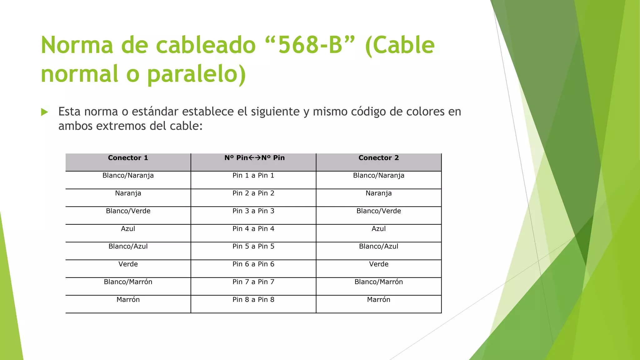 Configuracion cable de red RJ45 | PPTX