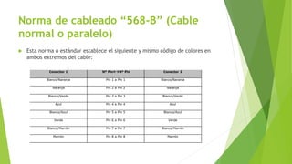 Norma de cableado “568-B” (Cable
normal o paralelo)
Esta norma o estándar establece el siguiente y mismo código de colores en
ambos extremos del cable:
Conector 1 Nº PinNº Pin Conector 2
Blanco/Naranja Pin 1 a Pin 1 Blanco/Naranja
Naranja Pin 2 a Pin 2 Naranja
Blanco/Verde Pin 3 a Pin 3 Blanco/Verde
Azul Pin 4 a Pin 4 Azul
Blanco/Azul Pin 5 a Pin 5 Blanco/Azul
Verde Pin 6 a Pin 6 Verde
Blanco/Marrón Pin 7 a Pin 7 Blanco/Marrón
Marrón Pin 8 a Pin 8 Marrón