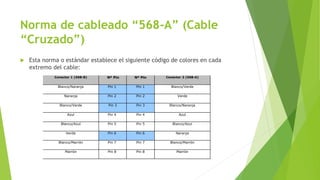 Norma de cableado “568-A” (Cable
“Cruzado”)
Esta norma o estándar establece el siguiente código de colores en cada
extremo del cable:
Conector 1 (568-B) Nº Pin Nº Pin Conector 2 (568-A)
Blanco/Naranja Pin 1 Pin 1 Blanco/Verde
Naranja Pin 2 Pin 2 Verde
Blanco/Verde Pin 3 Pin 3 Blanco/Naranja
Azul Pin 4 Pin 4 Azul
Blanco/Azul Pin 5 Pin 5 Blanco/Azul
Verde Pin 6 Pin 6 Naranja
Blanco/Marrón Pin 7 Pin 7 Blanco/Marrón
Marrón Pin 8 Pin 8 Marrón
