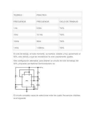 TEORICO PRACTICO
FRECUENCIA FRECUENCIA CICLO DE TRABAJO
1 Hz 0.9Hz "50%
10Hz 10.1Hz "50%
100Hz 98Hz "50%
1 KHz 1.09KHz "50%
El ciclo de trabajo, en todo momento, se mantuvo estable y muy aproximado al
50%, esto debido, a que las resistencias no eran exactamente iguales.
Otra configuración alternativa para obtener un circuito de ciclo de trabajo del
50%, propuesto por National Semiconductors es:
El circuito completo capaz de seleccionar entre las cuatro frecuencias distintas
es el siguiente:
 