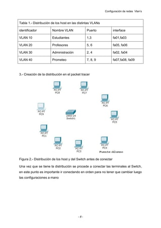 Configuración de redes Vlan’s

Tabla 1.- Distribución de los host en las distintas VLANs
identificador

Nombre VLAN

Puerto

interface

VLAN 10

Estudiantes

1,3

fa01,fa03

VLAN 20

Profesores

5, 6

fa05, fa06

VLAN 30

Administración

2, 4

fa02, fa04

VLAN 40

Prometeo

7, 8, 9

fa07,fa08, fa09

3.- Creación de la distribución en el packet tracer

Figura 2.- Distribución de los host y del Switch antes de conectar
Una vez que se tiene la distribución se procede a conectar las terminales al Switch,
en este punto es importante ir conectando en orden para no tener que cambiar luego
las configuraciones a mano

-6-

 