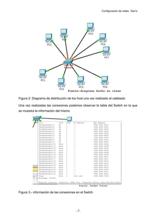 Configuración de redes Vlan’s

Figura 2: Diagrama de distribución de los host una vez realizado el cableado
Una vez realizadas las conexiones podemos observar la tabla del Switch en la que
se muestra la información del mismo

Figura 3.- información de las conexiones en el Switch

-7-

 