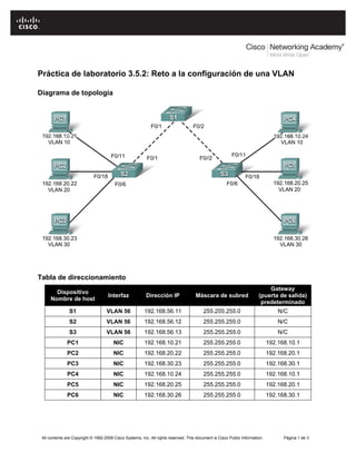 Práctica de laboratorio 3.5.2: Reto a la configuración de una VLAN

Diagrama de topología




Tabla de direccionamiento
                                                                                                                            Gateway
       Dispositivo
                                     Interfaz             Dirección IP               Máscara de subred                  (puerta de salida)
     Nombre de host
                                                                                                                         predeterminado
                S1                  VLAN 56              192.168.56.11                    255.255.255.0                           N/C
                S2                  VLAN 56              192.168.56.12                    255.255.255.0                           N/C
                S3                  VLAN 56              192.168.56.13                    255.255.255.0                           N/C
              PC1                       NIC              192.168.10.21                    255.255.255.0                       192.168.10.1
              PC2                       NIC              192.168.20.22                    255.255.255.0                       192.168.20.1
              PC3                       NIC              192.168.30.23                    255.255.255.0                       192.168.30.1
              PC4                       NIC              192.168.10.24                    255.255.255.0                       192.168.10.1
              PC5                       NIC              192.168.20.25                    255.255.255.0                       192.168.20.1
              PC6                       NIC              192.168.30.26                    255.255.255.0                       192.168.30.1




 All contents are Copyright © 1992-2009 Cisco Systems, Inc. All rights reserved. This document is Cisco Public Information.         Página 1 de 3
 