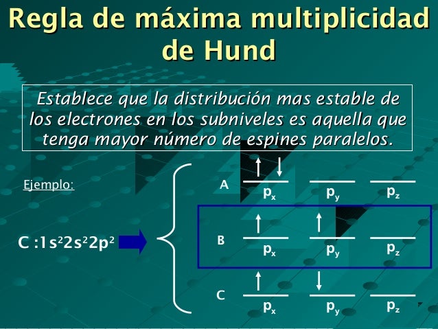 Configuracion electronica