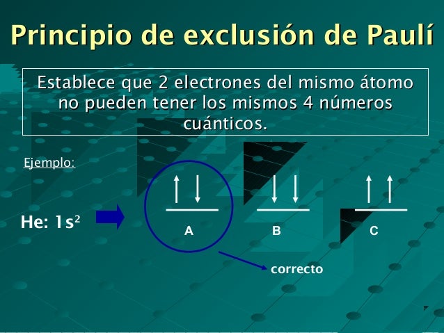 El principio de exclusión de Pauli - La Quimica 1.0