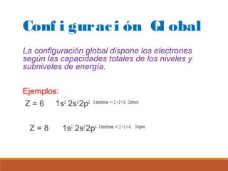 Conf i gurac i ón Gl obal 
La configuración global dispone los electrones 
según las capacidades totales de los niveles y 
subniveles de energía. 
Ejemplos: 
Z = 6 1s2 2s2 2p2 6 electrones = ( 2 + 2 + 2) Carbono 
Z = 8 1s2 2s2 2p4 8 electrones = ( 2 + 2 + 4) Oxígeno 
 