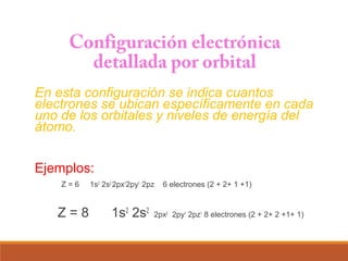 Configuración electrónica 
detallada por orbital 
En esta configuración se indica cuantos 
electrones se ubican específicamente en cada 
uno de los orbitales y niveles de energía del 
átomo. 
Ejemplos: 
Z = 6 1s2 2s2 2px12py1 2pz 6 electrones (2 + 2+ 1 +1) 
Z = 8 1s2 2s2 2px2 2py1 2pz1 8 electrones (2 + 2+ 2 +1+ 1) 
 