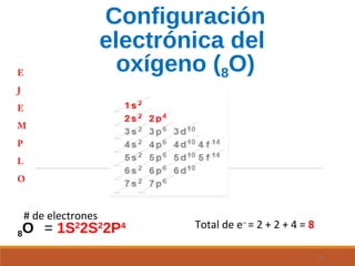 Configuración 
electrónica del 
oxígeno (8O) 
# de electrones 
8O = 1S22S22P4 
Total de e- = 2 + 2 + 4 = 8 
20 
 