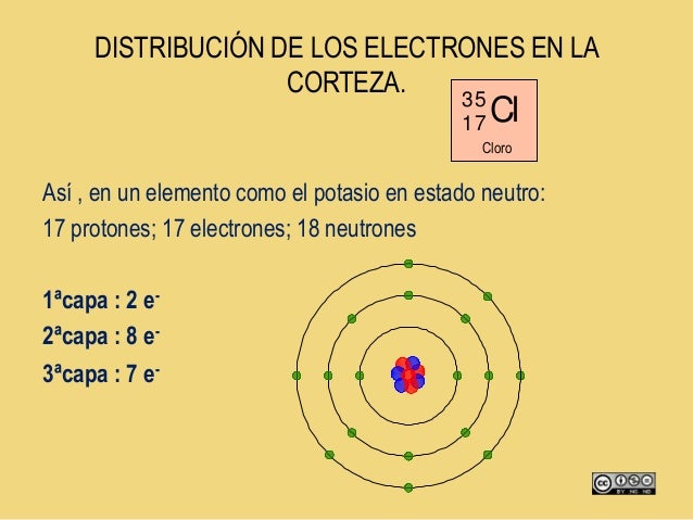 CuÃ¡ntos Protones Y Neutrones Tiene El Fluor Colar