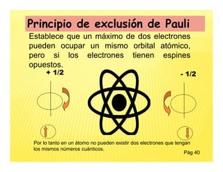 Establece que un máximo de dos electrones
pueden ocupar un mismo orbital atómico,
pero si los electrones tienen espines
opuestos.
+ 1/2 - 1/2
Principio de exclusión de Pauli
Por lo tanto en un átomo no pueden existir dos electrones que tengan
los mismos números cuánticos.
Pág 40
 