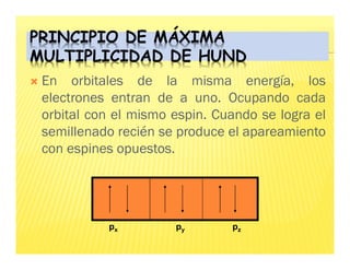 PRINCIPIO DE MÁXIMA
MULTIPLICIDAD DE HUND
 En orbitales de la misma energía, los
electrones entran de a uno. Ocupando cada
orbital con el mismo espin. Cuando se logra el
semillenado recién se produce el apareamiento
con espines opuestos.
px py pz
 