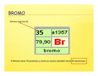 BROMO
El Bromo tiene 35 protones y como es neutro también tiene 35 electrones.
Número atómico (Z)
 