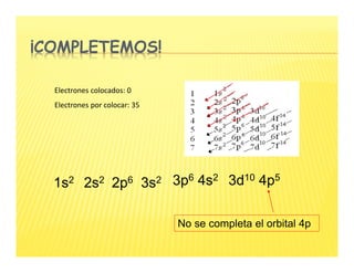 ¡COMPLETEMOS!
Electrones colocados: 0
Electrones por colocar: 35
1s2 2s2 2p6 3s2 3p6 4s2 3d10 4p5
No se completa el orbital 4p
 
