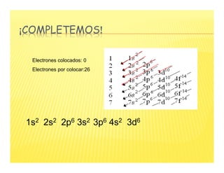 ¡COMPLETEMOS!
Electrones colocados: 0
Electrones por colocar:26
1s2 2s2 2p6 3s2 3p6 4s2 3d6
 