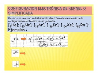 Consiste en realizar la distribución electrónica haciendo uso de la
configuración electrónica de un gas noble.
[2He]; [10Ne]; [18Ar]; [ 36Kr]; [ 54Xe]; [86Rn ];
Ejemplos :
CONFIGURACION ELECTRÓNICA DE KERNEL O
CONFIGURACION ELECTRÓNICA DE KERNEL O
CONFIGURACION ELECTRÓNICA DE KERNEL O
CONFIGURACION ELECTRÓNICA DE KERNEL O
SIMPLIFICADA
SIMPLIFICADA
SIMPLIFICADA
SIMPLIFICADA
 
