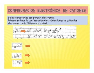 CONFIGURACION ELECTRÓNICA EN CATIONES
CONFIGURACION ELECTRÓNICA EN CATIONES
CONFIGURACION ELECTRÓNICA EN CATIONES
CONFIGURACION ELECTRÓNICA EN CATIONES
Se les caracteriza por perder electrones.
Primero se hace la configuración electrónica luego se quitan los
electrones de la última capa o nivel.
 