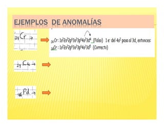 EJEMPLOS DE ANOMALÍAS
 
