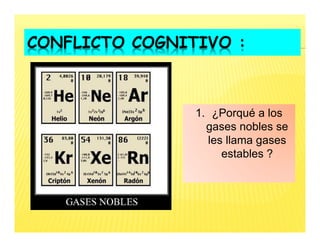 CONFLICTO COGNITIVO :
1. ¿Porqué a los
gases nobles se
les llama gases
estables ?
 