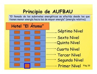 Hotel “El Átomo”
Principio de AUFBAU
Séptimo Nivel
Sexto Nivel
Quinto Nivel
Cuarto Nivel
Tercer Nivel
Segundo Nivel
Primer Nivel Pág 39
“El llenado de los subniveles energéticos se efectúa desde los que
tienen menor energía hacia los de mayor energía“ (energìa relativa).
 