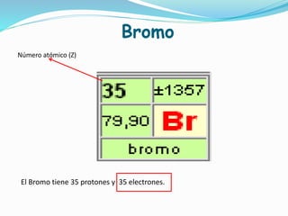 Bromo
El Bromo tiene 35 protones y 35 electrones.
Número atómico (Z)
 