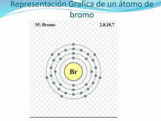 Representación Grafica de un átomo de
bromo
 